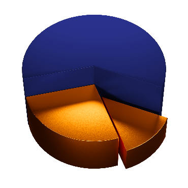 Strona główna - Programy lojalnościowe i motywacyjne